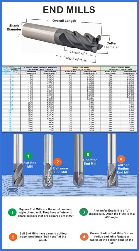 best aluminum cnc milling parts|end mill speed for aluminum.